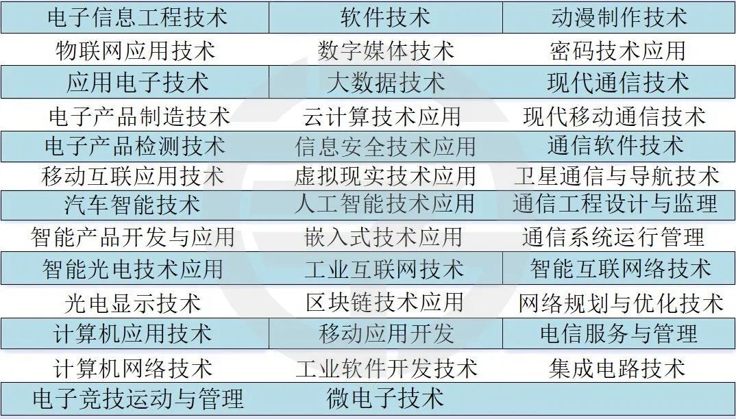 河北单招考试十类（计算机类）全面解析 动漫开发方向与就业前景