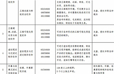 宅男们的政策福音 动漫开发生产用品进口税将全面免除